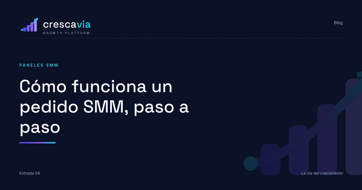 Cómo funciona un pedido SMM: del enlace a la entrega, paso a paso